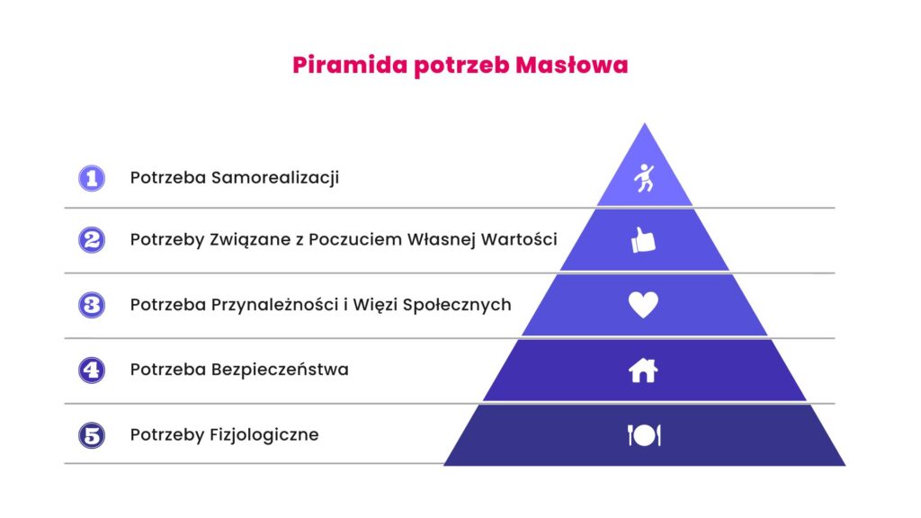 Zarządzanie przestrzenią biurową